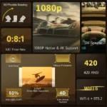 Magcubic HY310X Mini Smart Projector – Native 1080P 420 ANSI Best Price in Sri Lanka From Dealhub.lk