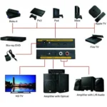 HDMI Audio Extractor Converter 4K – SPDIF Optical + RCA L/R Stereo Audio Splitter Best Price in Sri Lanka From Dealhub.lk
