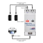 2 Port USB 2.0 Auto Sharing Switch for Printers & Scanners Best Price in Sri Lanka From Dealhub.lk
