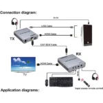 60M HDMI KVM Extender with USB Control & Audio over Ethernet (1080P) Best Price in Sri Lanka From Dealhub.lk