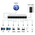 8 Port Network Switch PIX-LINK SW08 10/100Mbps Best Price in Sri Lanka From Dealhub.lk