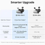 DJI Mic Mini 2 (2 TX + 1 RX + Charging Case) Wireless Microphone Best Price in Sri Lanka From Dealhub.lk
