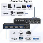 4K 2×4 HDMI Matrix Switch with Optical SPDIF & 3.5mm Audio Extractor (Support 4K@60Hz, HDR, HDCP 2.2) Best Price in Sri Lanka From Dealhub.lk