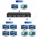4K 2×4 HDMI Matrix Switch with Optical SPDIF & 3.5mm Audio Extractor (Support 4K@60Hz, HDR, HDCP 2.2) Best Price in Sri Lanka From Dealhub.lk
