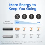 Panasonic Eneloop Pro AA Rechargeable Battery Pack 4Pcs 2550mAh Best Price in Sri Lanka From Dealhub.lk
